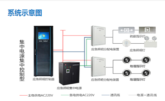 智能疏散系統代理加盟