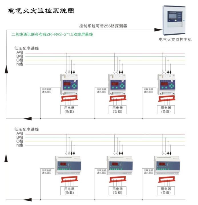 電氣火災監控圖