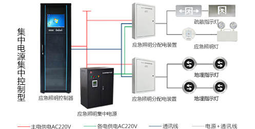 湖北智能應急照明系統哪個廠家好？湖北智能應急照明系統廠家官推