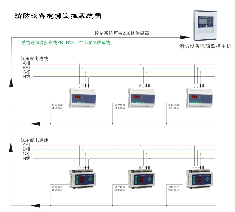 消防電源監(jiān)控系統(tǒng)如何選擇？消防電源監(jiān)控系統(tǒng)選擇須知